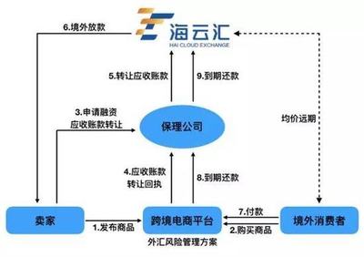 跨境外匯風(fēng)險(xiǎn)管理的萬億藍(lán)海 企業(yè)如何借力專業(yè)管理服務(wù)破浪前行