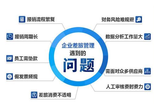 如何通過機票月結(jié)服務(wù)，助力企業(yè)節(jié)省30%差旅成本