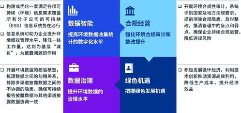 內(nèi)外兼修，以披露促治理 強化上市企業(yè)污染防治與生態(tài)系統(tǒng)保護