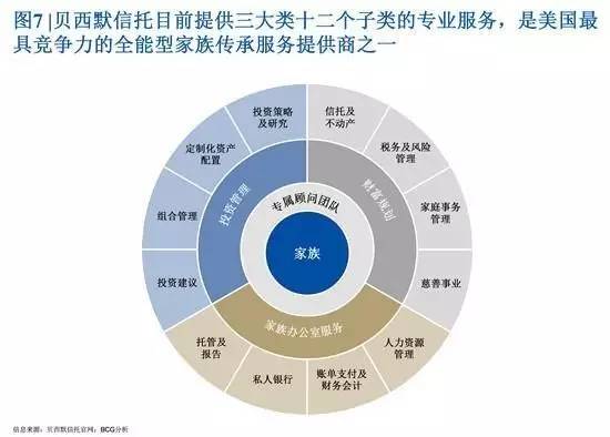 創富一代退居幕后 家族信托能否開啟中國財富傳承大幕？
